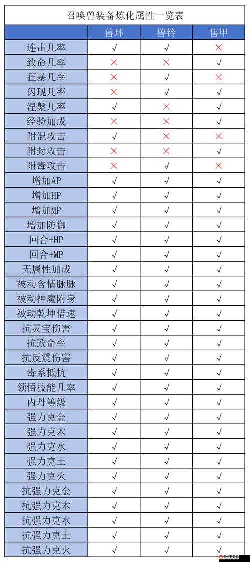 大话来了，全面解析装备强化系统玩法与技巧指南